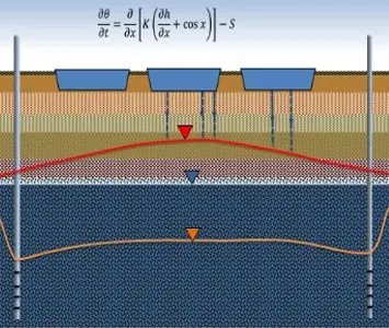 Yeraltı Barajları Yapay Beslenme